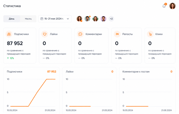 Message statistics Message statistics
